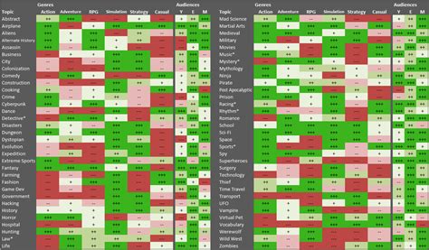 Guide :: V1.6 All Topic / Audience Combinations .